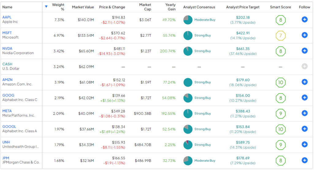 FELG, FELC, FELV: стоит ли покупать три новых ETF от Fidelity?