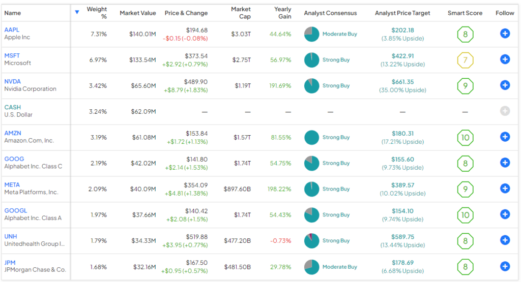 FELG New ActivelyManaged Growth ETF Packs a Punch Nasdaq