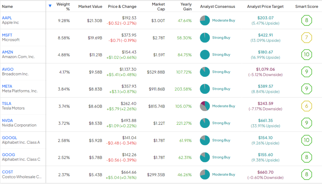 QQQ против XNTK: битва двух лучших технологических ETF