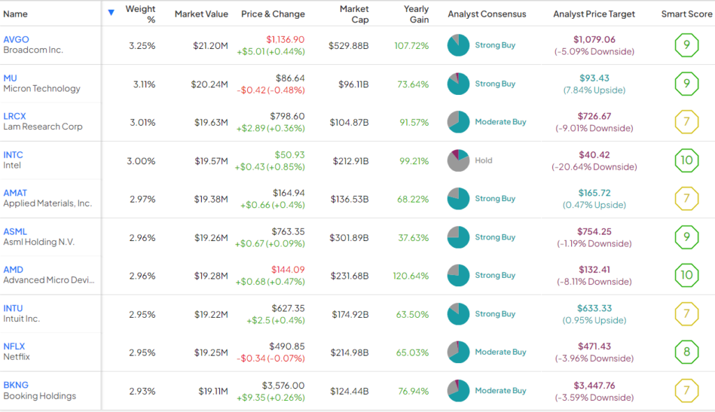 QQQ против XNTK: битва двух лучших технологических ETF