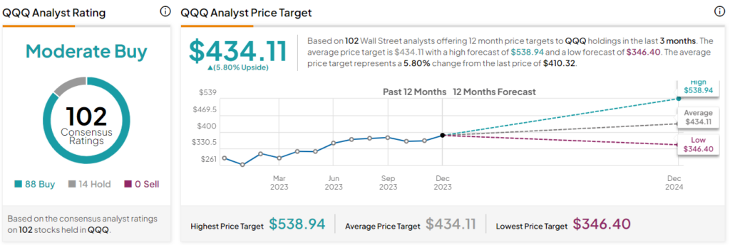 QQQ: Nasdaq 100 ETF - Quantified Strategies