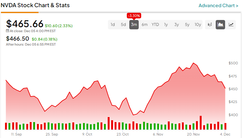 Nvda stock deals after hours