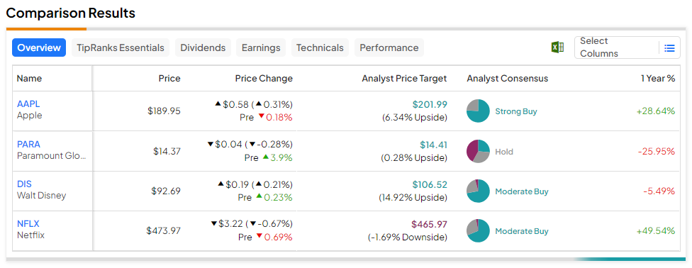 Apple (NASDAQ:AAPL) и Paramount (NASDAQ:PARA) объединяются, чтобы привлечь клиентов