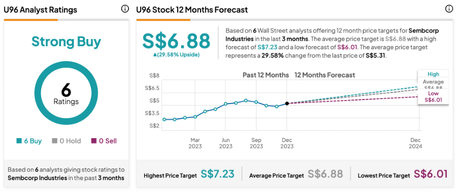 EcoNour Review 2024: Seller Profile, Analysis & Rating on