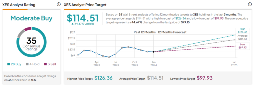 hits9 Review 2024: Seller Profile, Analysis & Rating on