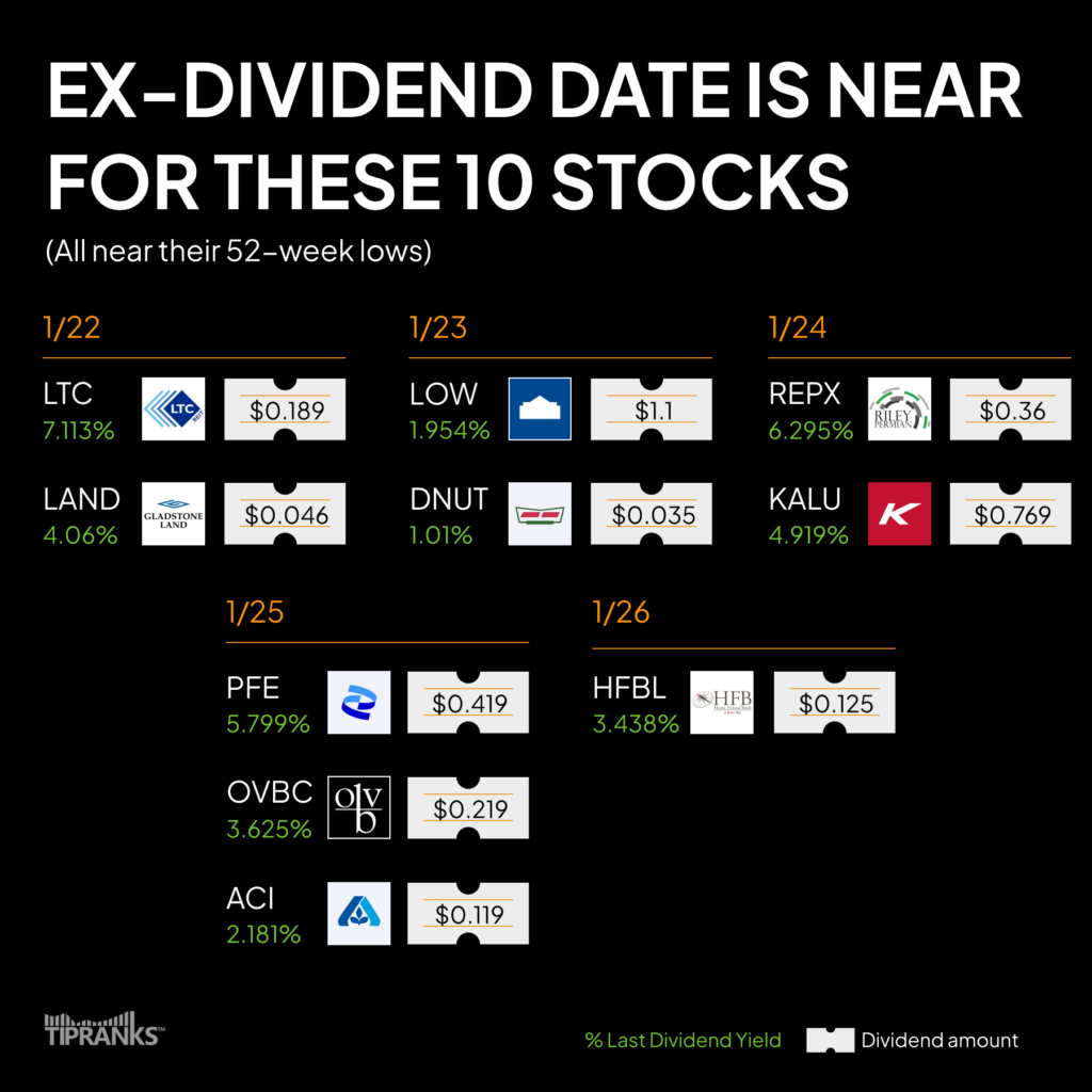 Приближается экс-дивидендная дата по этим 10 акциям – неделя с 22 января 2024 г.