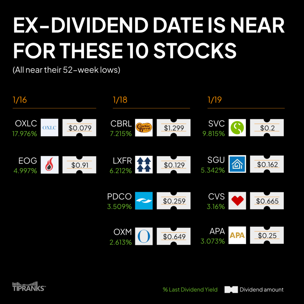 Приближается экс-дивидендная дата по этим 10 акциям – неделя с 15 января 2024 г.