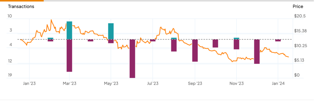 Акции Beyond Meat (NASDAQ:BYND) не подлежат восстановлению?