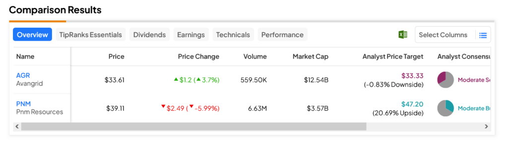 Новости M&A: Слияние PNM Resources (NYSE:PNM) и Avangrid (NYSE:AGR) отменено