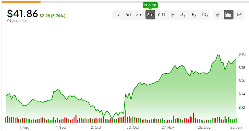 Акции Verizon (NYSE:VZ): дивиденды в опасности?