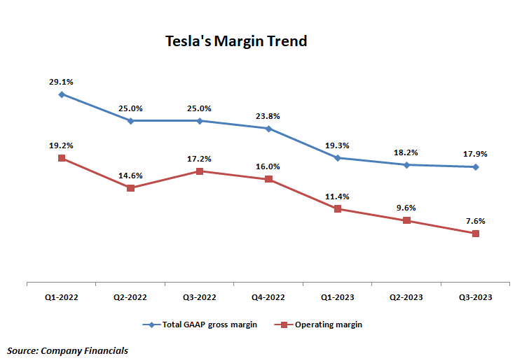 Tesla (NASDAQ:TSLA) снижает цену модели Y в Европе