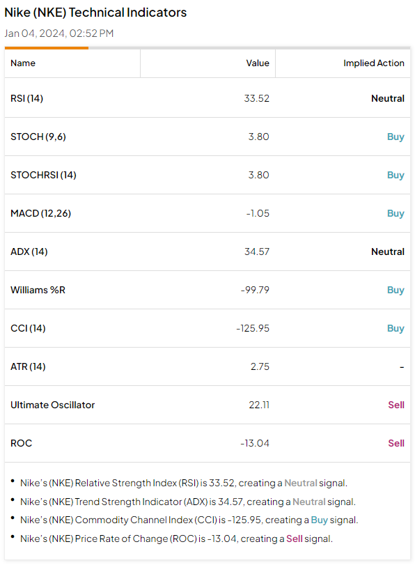 Nike & lululemon Update: Strong Performance Amid Expansion Plans –   Blog