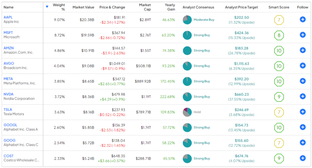 Invesco QQQ Trust ETF Stock Price and Forecast: Why is the Nasdaq down 2%?