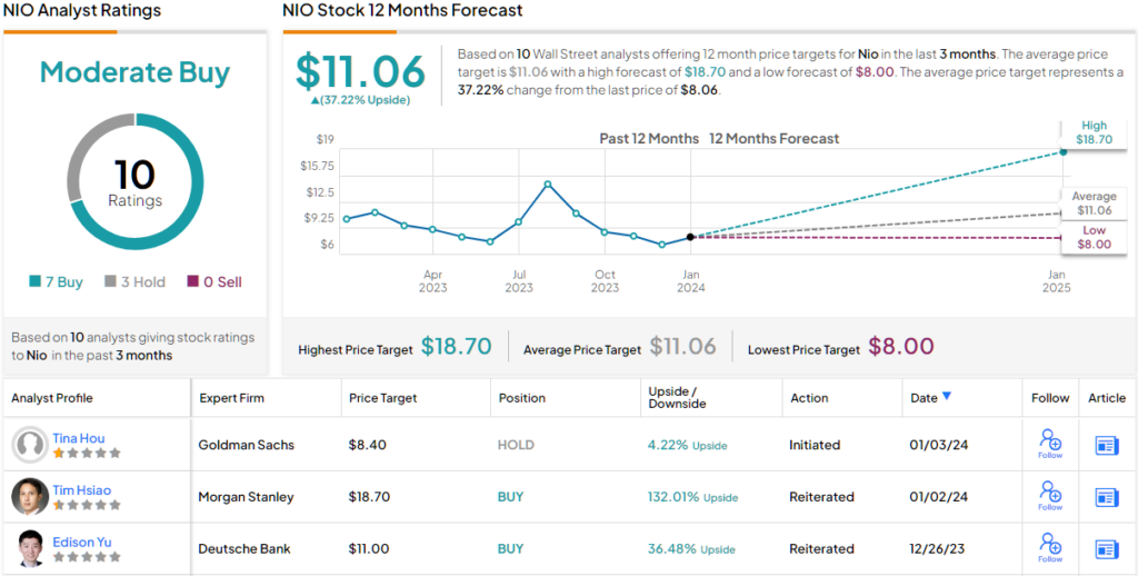 Best chinese ev stock to deals buy