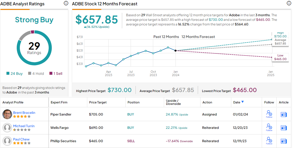 Elastic to Announce Third Quarter Fiscal 2024 Earnings Results on