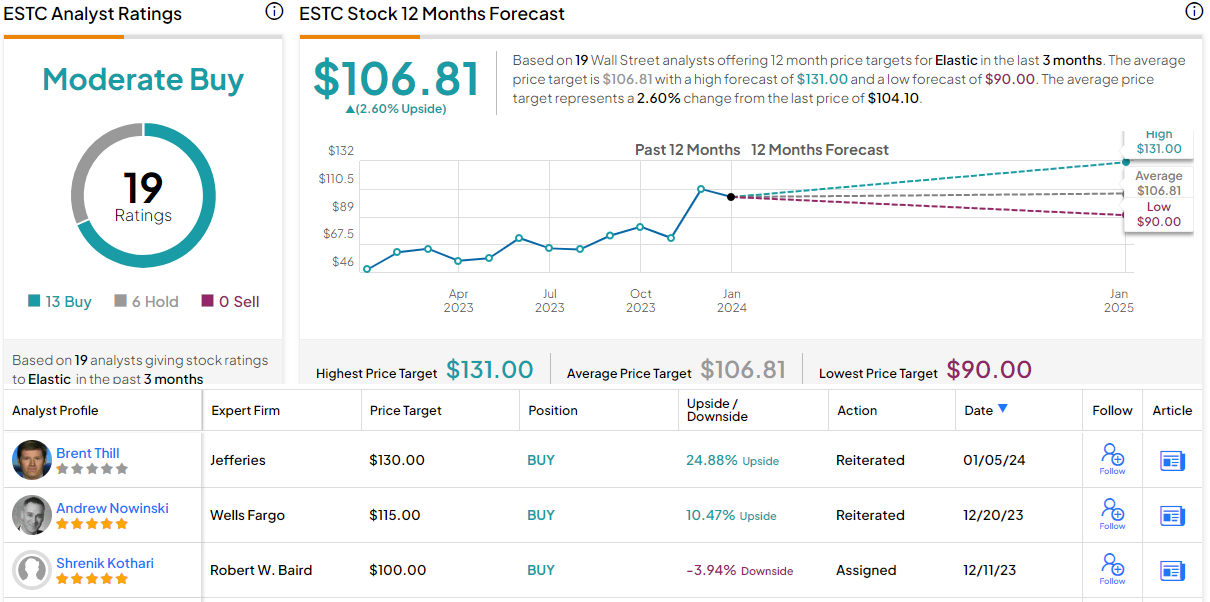 2024 Will Be Another Good Year for Software': Jefferies Names MSFT