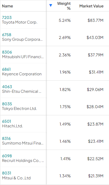 FLJP: недооцененный японский ETF готов к большей прибыли в 2024 году