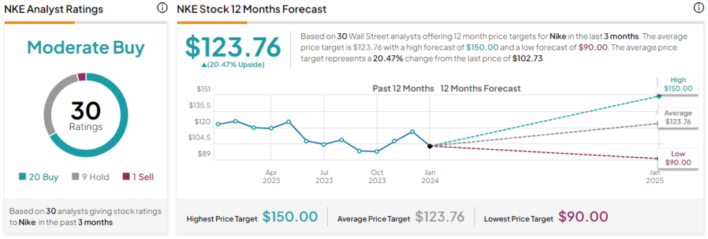 Nike stock price live online