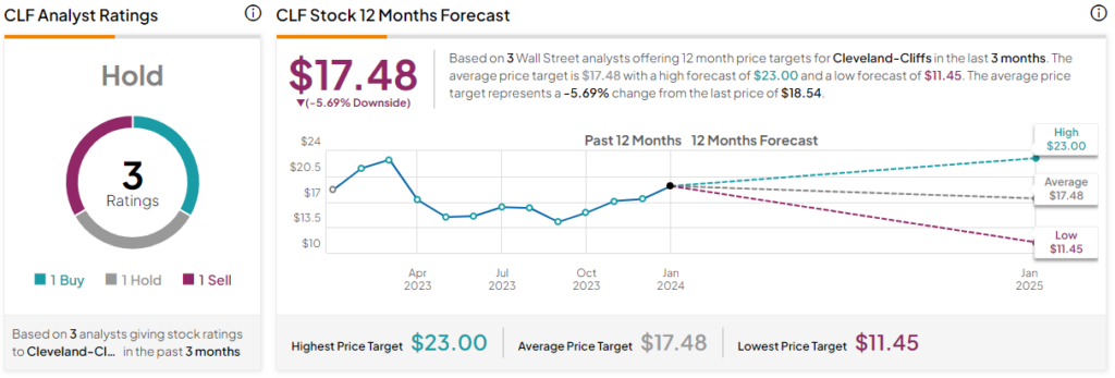 Stifel Nicolaus Increases Align Technology (NASDAQ:ALGN) Price Target to  $350.00