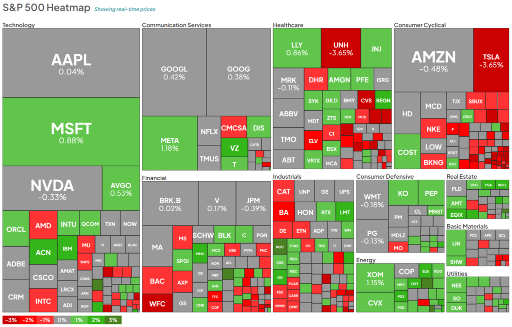 Тепловая карта акций сегодня, 12.01.2024: Навигация по пульсу рынка