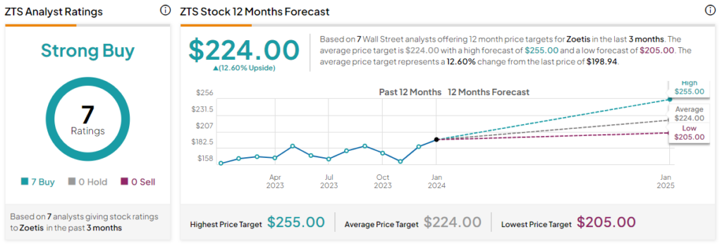 BIIB, ZTS, EXAS: Which “Strong Buy” Healthcare Stock is Best? | Markets ...