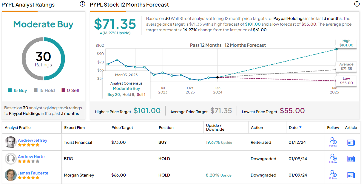 PayPal Stock: Attractive Risk/Reward Merits a Price Target Hike ...