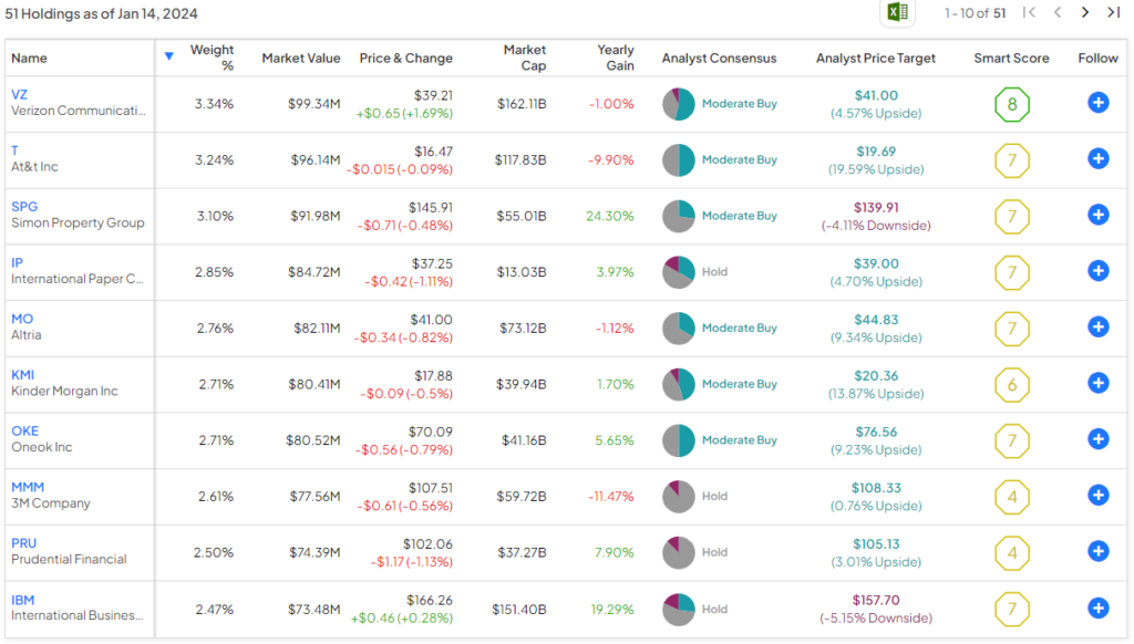 SCHD против SPHD: какой дивидендный ETF лучше?