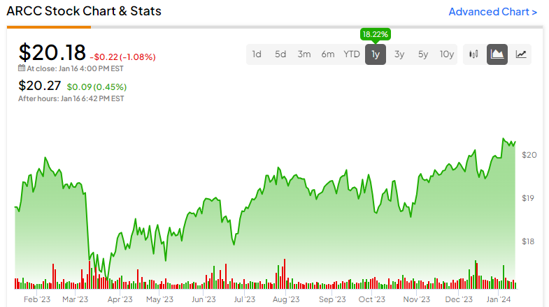 S&P 500 Gains and Losses Today: Target Stock Jumps After Strong