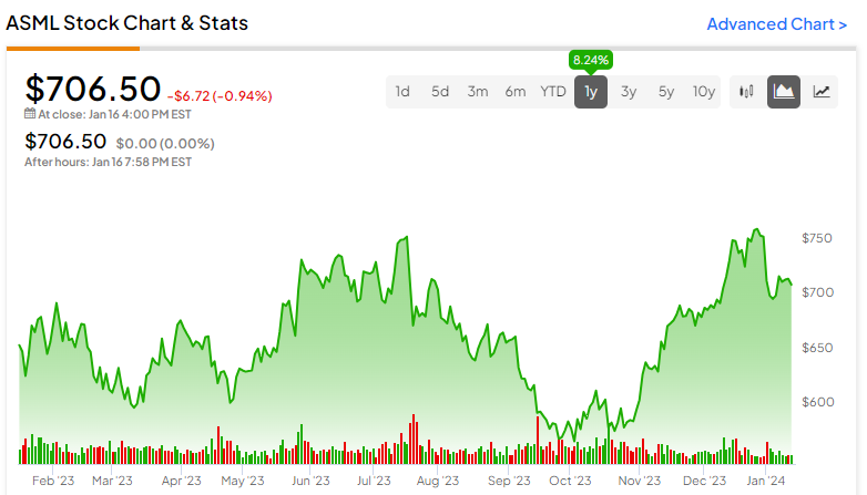 ASML on X: Whether you've known ASML for a long time or just