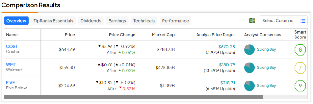 4 Reasons to Remain Bullish on Costco Wholesale Stock This Year