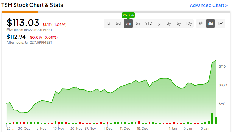 U.S.-stock funds rise 19.3% for the year as investors jump in