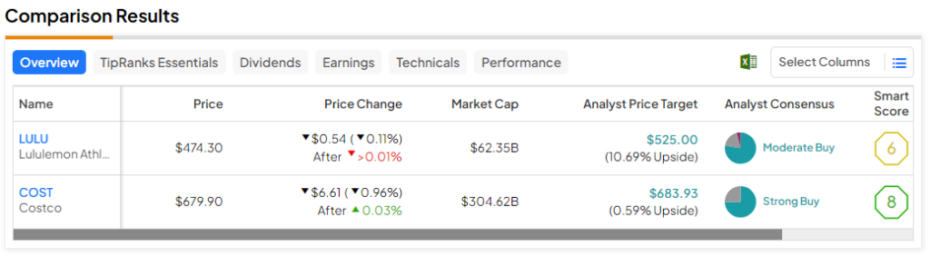 Lululemon Athletica: Impressive Growth Meets Future Uncertainty