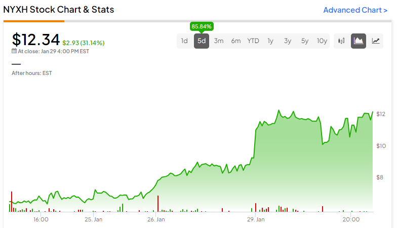 Акции Nyxoah (NASDAQ:NYXH): Не смей спать на этом маленьком бегуне