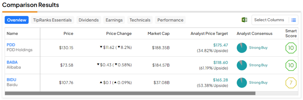 Chinese Stock Comparison Tool