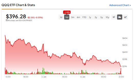 Обновление QQQ ETF, 05.01.2024 г.