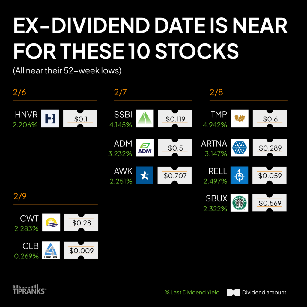 Приближается экс-дивидендная дата по этим 10 акциям – неделя с 5 февраля 2024 г.