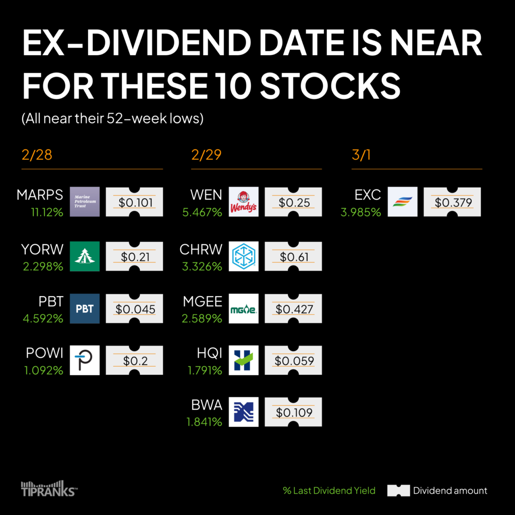 Приближается экс-дивидендная дата по этим 10 акциям – неделя с 26 февраля 2024 г.