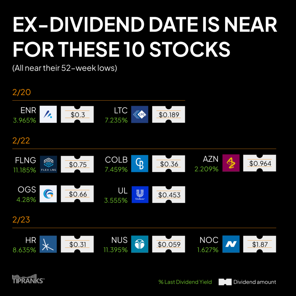 Приближается экс-дивидендная дата по этим 10 акциям – неделя с 19 февраля 2024 г.