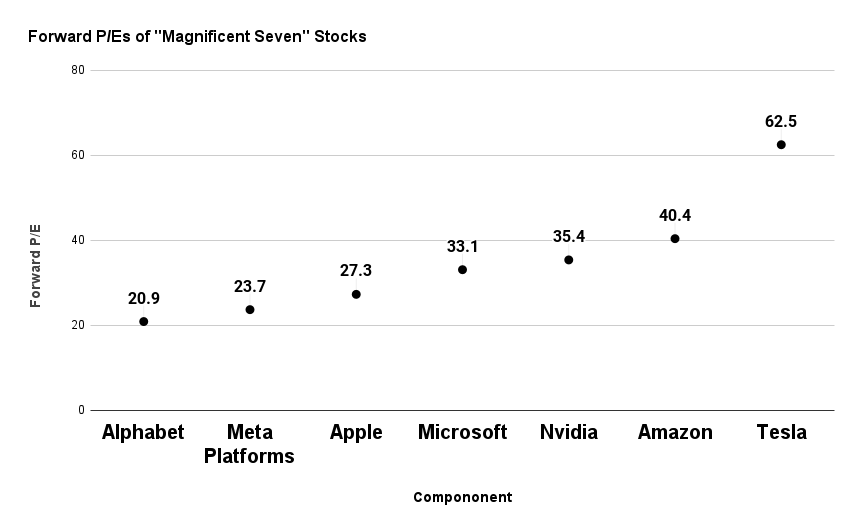 Акции Alphabet (NASDAQ:GOOGL) теперь являются моим крупнейшим технологическим холдингом. Вот почему