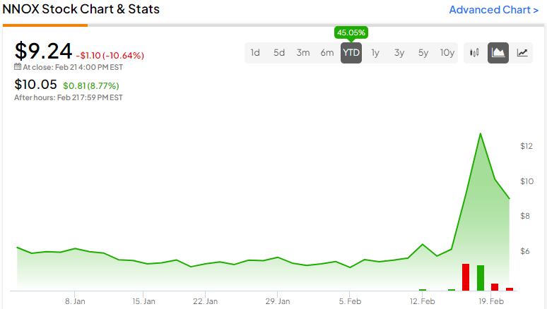 X stock deals price