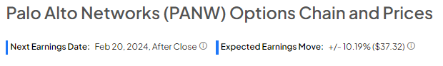 Предварительный обзор прибыли PANW: аналитики оптимистичны в преддверии второго квартала