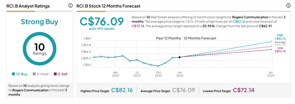 Rogers Communications’ (TSE:RCI.B) Cash Flow Forecast Doesn’t Stop ...