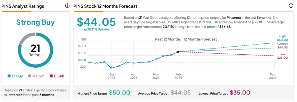 Комментарии аналитиков не успокаивают инвесторов Pinterest (NYSE:PINS)