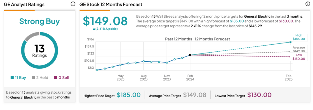 Ge stock best sale should i buy