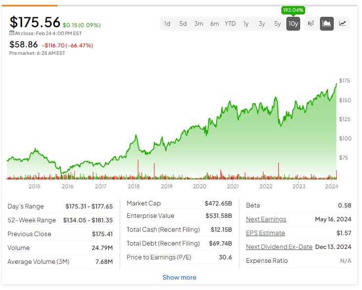 Walmart store stock market