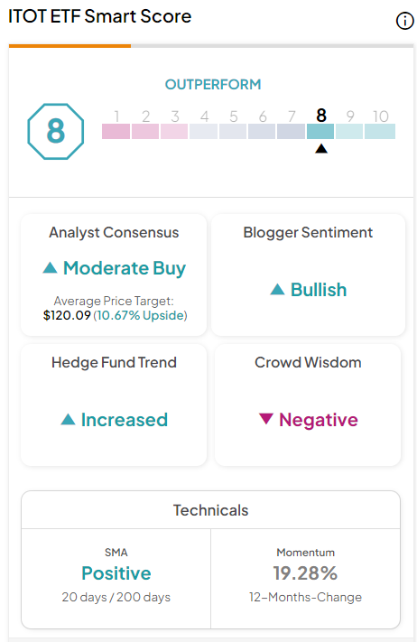 Itot deals stock price