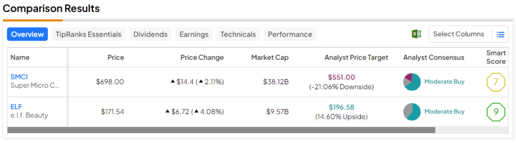 Две акции на грани вступления в индекс S&P 500