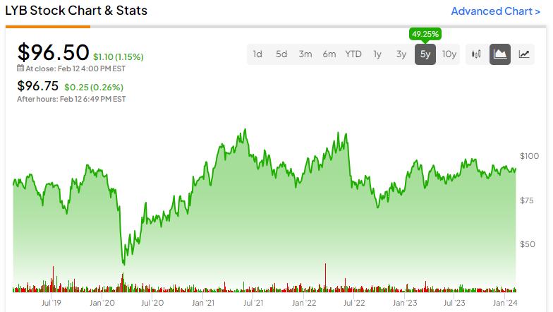 Акции LyondellBasell (NYSE:LYB): эта машина денежных потоков слишком недооценена