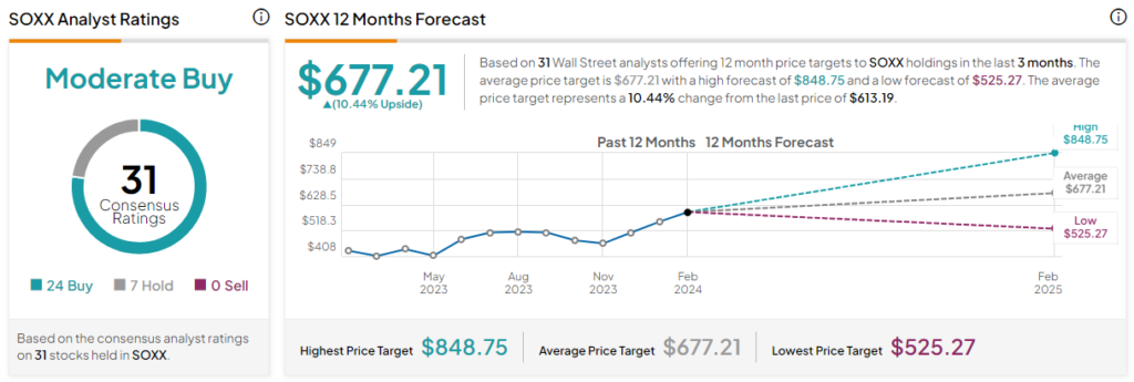 Navigating QQQ's Market Shifts: In-Depth ETF Analysis & Predictions for Thu  - Stay Ahead 