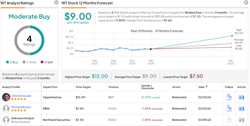 Rikki App Trends 2024 Rikki Revenue, Downloads and Ratings Statistics -  AppstoreSpy